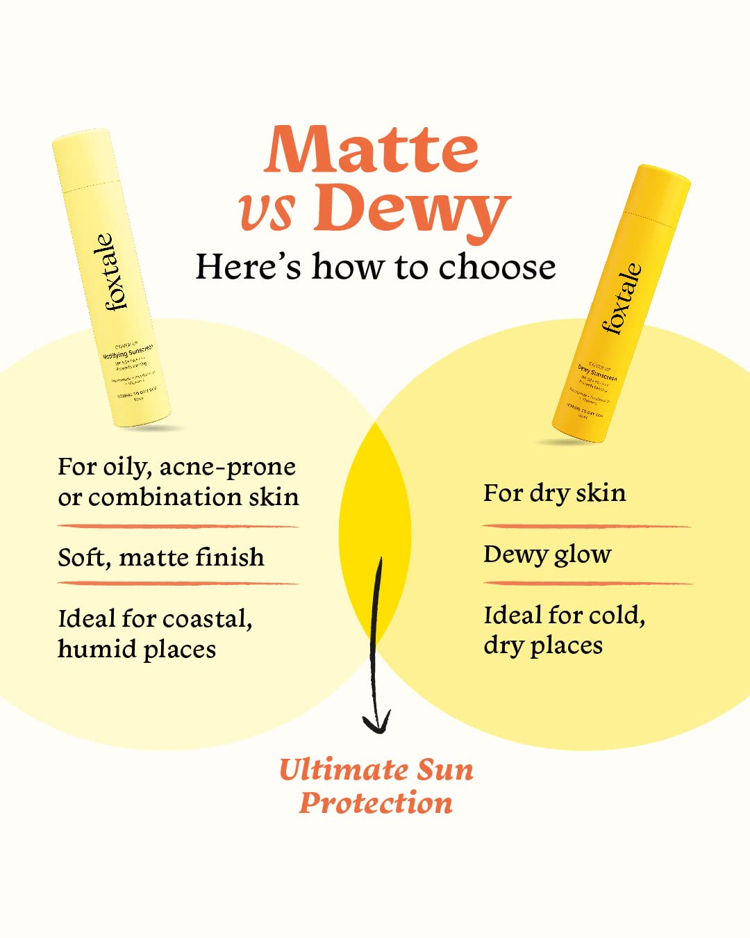 Foxtale Matte Finish Sunscreen